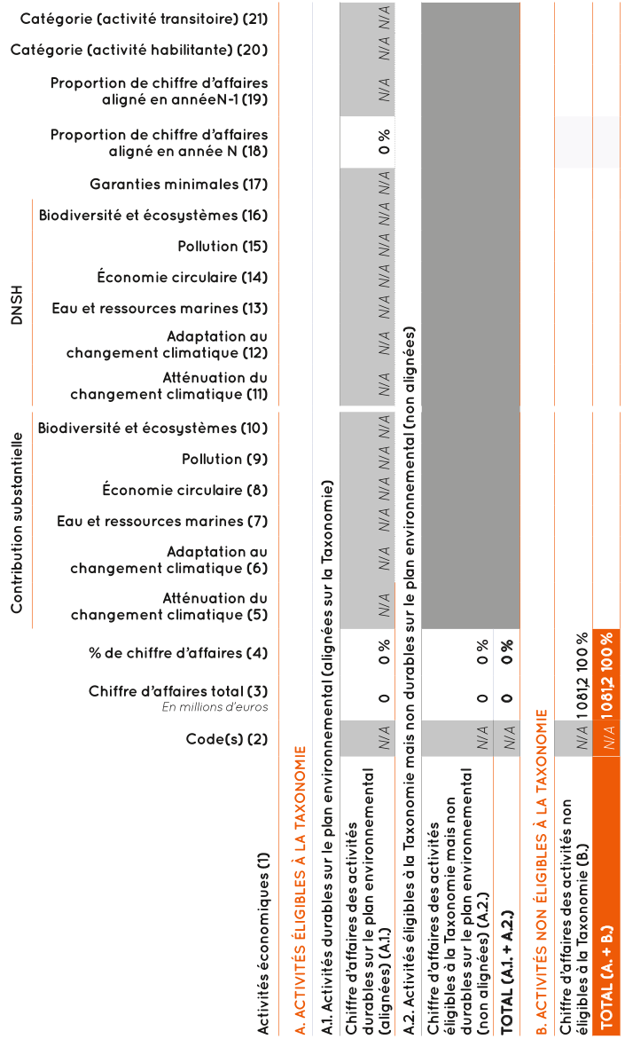 QUA2022_URD_FR_TAXONOMIE_p01_HD.png