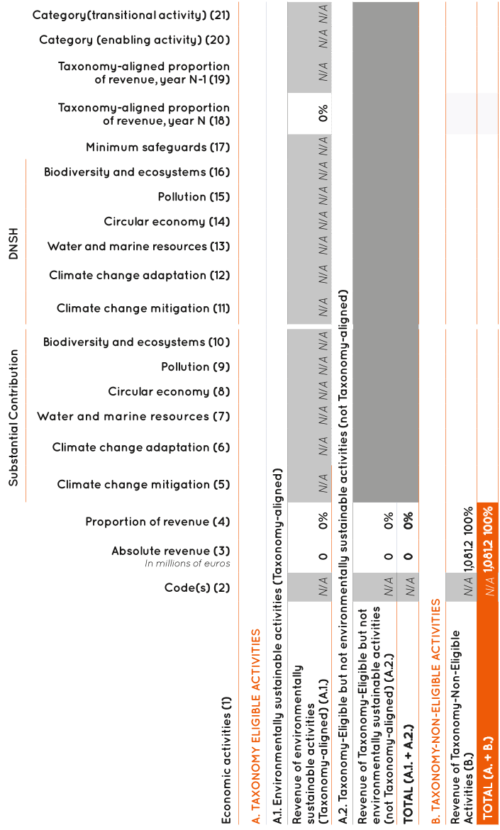 QUA2022_URD_EN_TAXONOMIE_p01_HD.png